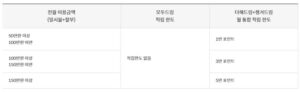 신한카드 deep dream platinum+ 신용카드 5